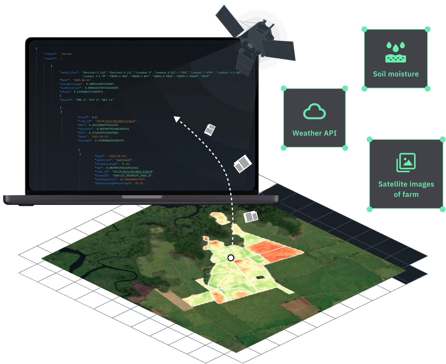 API data for agriculture field