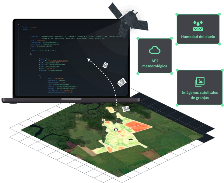 datos de la API para la agricultura