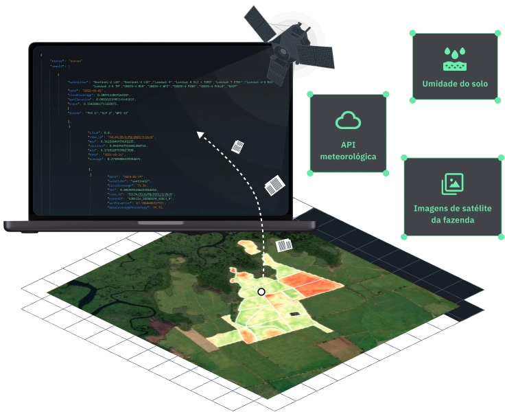 dados de interface de programação de aplicativos de agricultura para campo