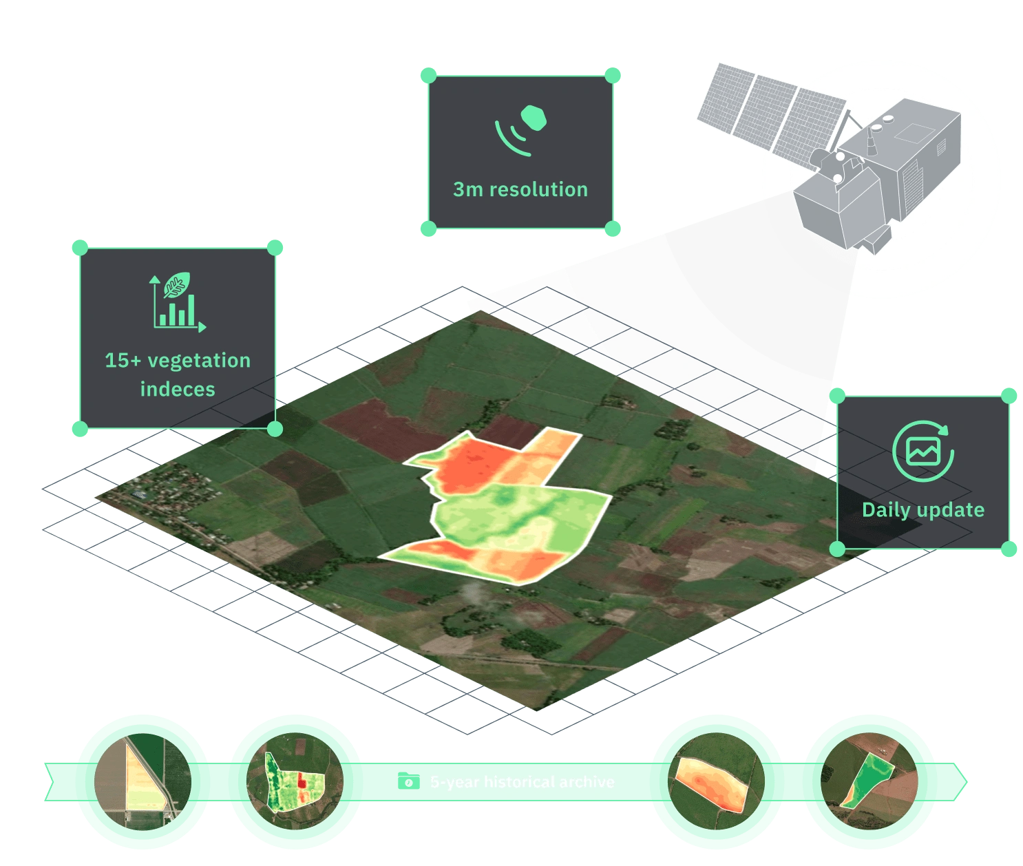 important characteristics of satellite-derived images for farming