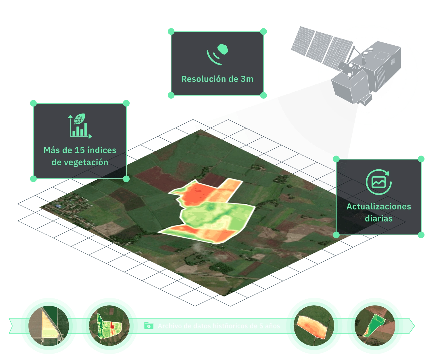 características importantes obtenidas mediante imágenes satelitales para la agricultura