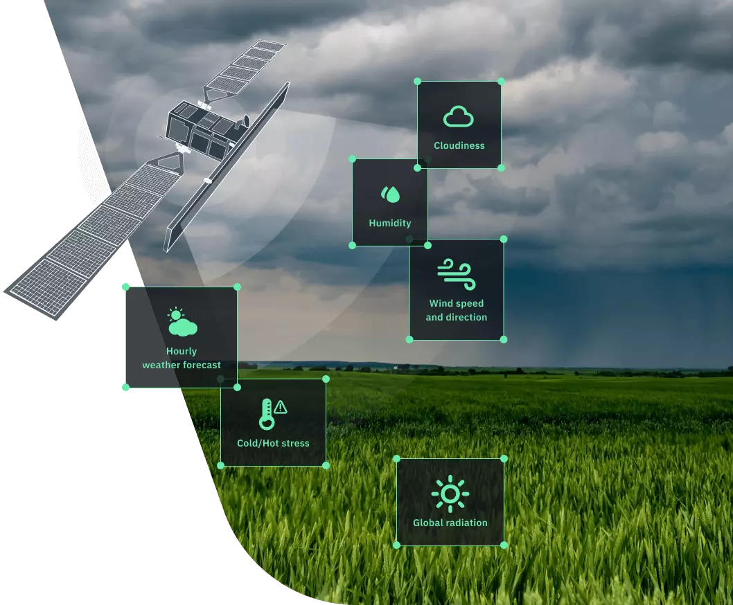 Meteorological data for agriculture on EOSDA Crop Monitoring