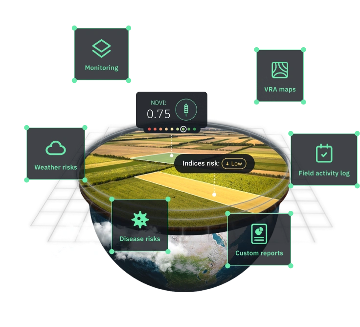 precision software for agriculture by EOSDA 
