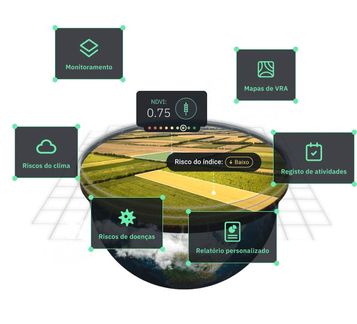 software para agricultura de precisão