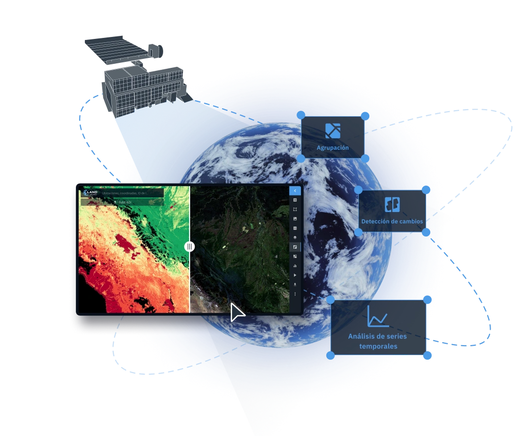 imagen satelital de MODIS con revisita diaria